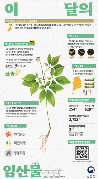 이 달의 임산물
