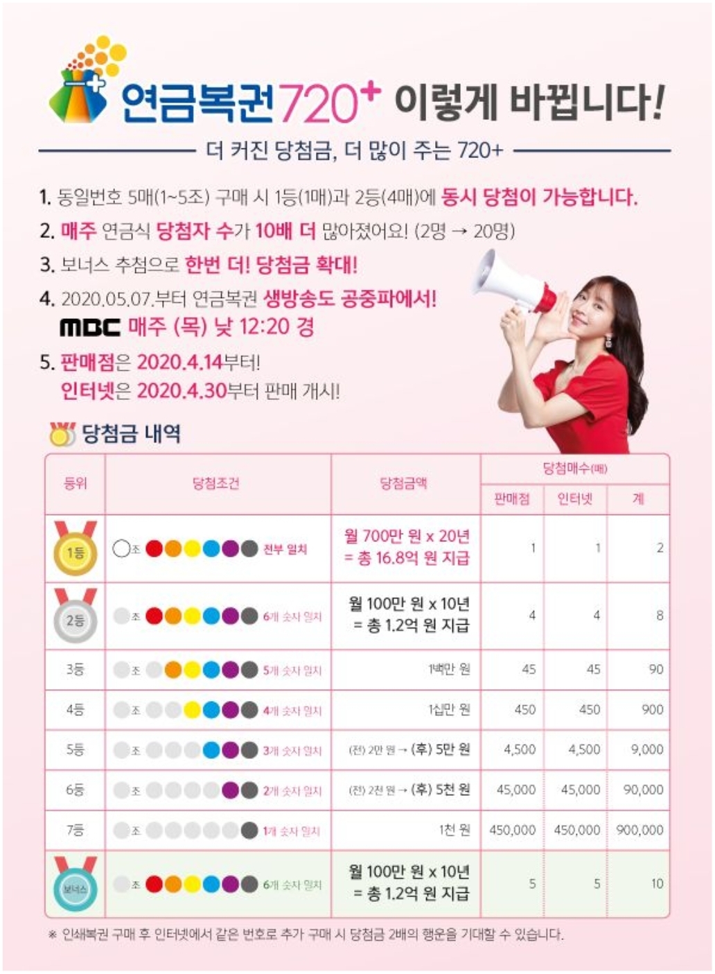  연금복권 하는 법
