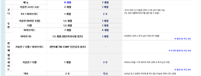 현대차 납기표 2