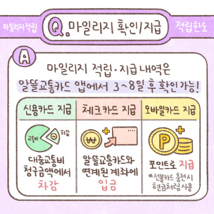 알뜰 교통카드 마일리지