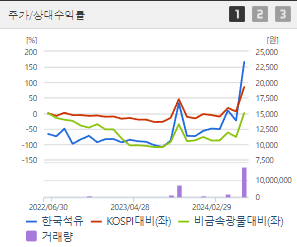 한국석유 주가전망 목표주가