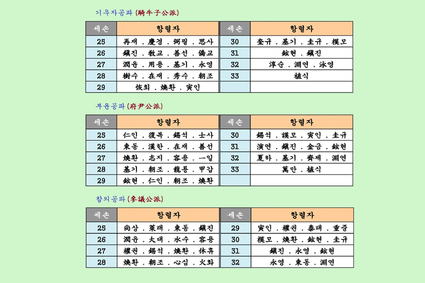 동래정씨-돌림자-항렬표