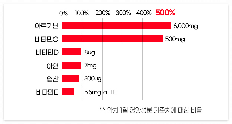 아르게이지 아르기닌8