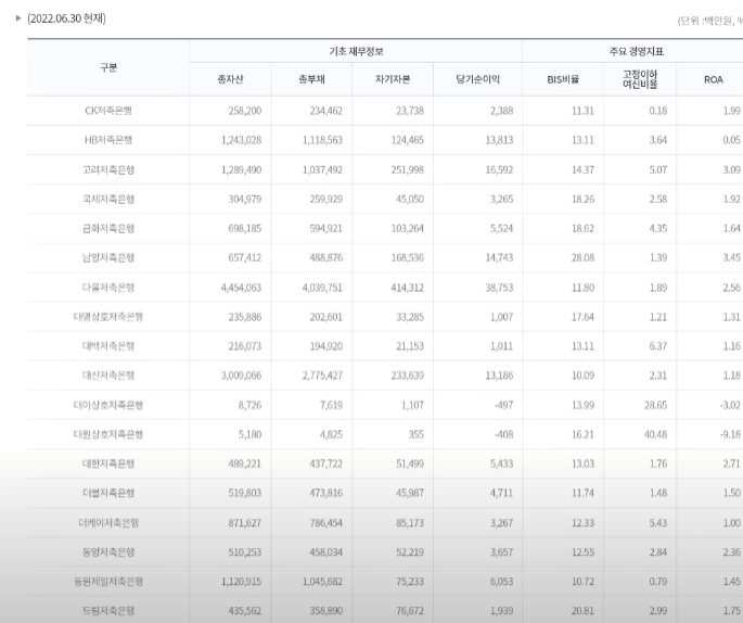 은행기초정보