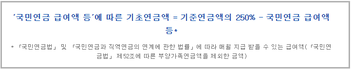 국민연금 급여액에 따른 기초연금액 계산식