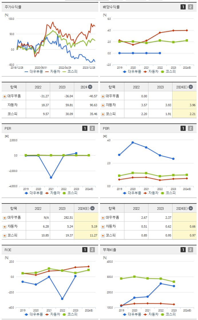 대우부품_섹터분석