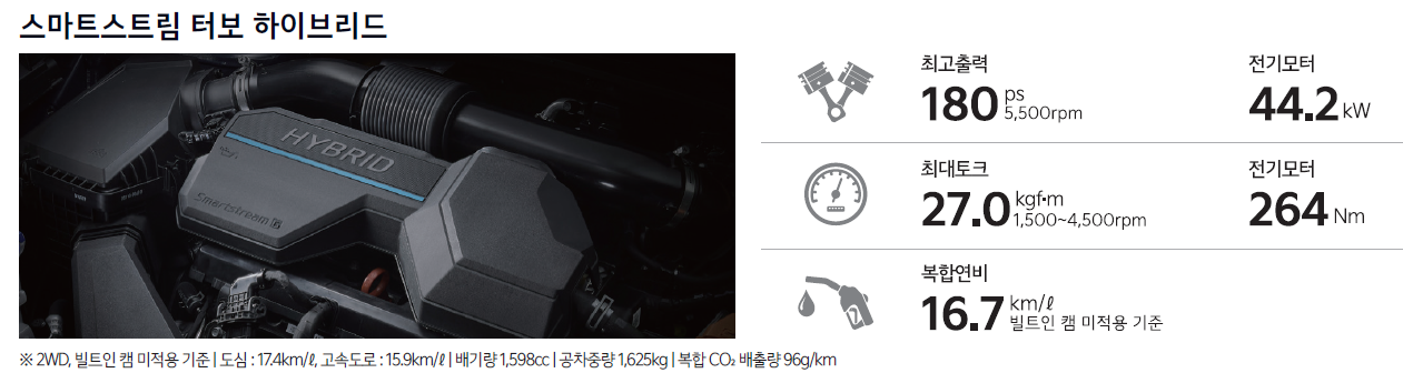 스포티지 성능 제원표