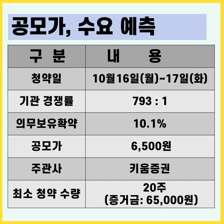 워트 수요예측 공모가