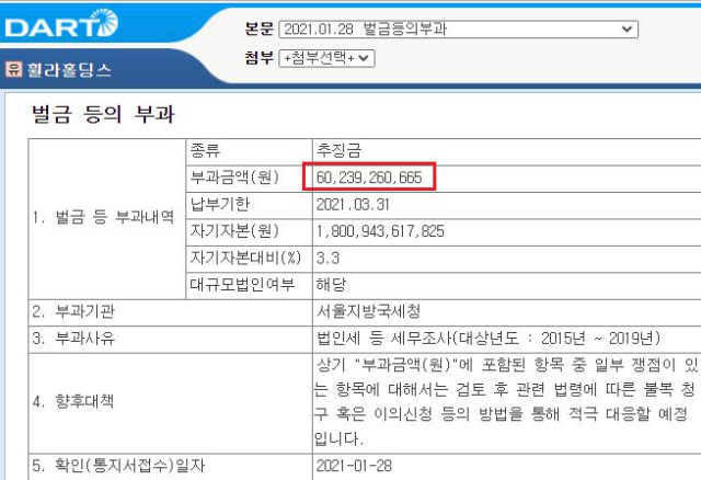  휠라홀딩스 추징금 공시로 더네이처홀딩스 세무조사 결과 예상하기