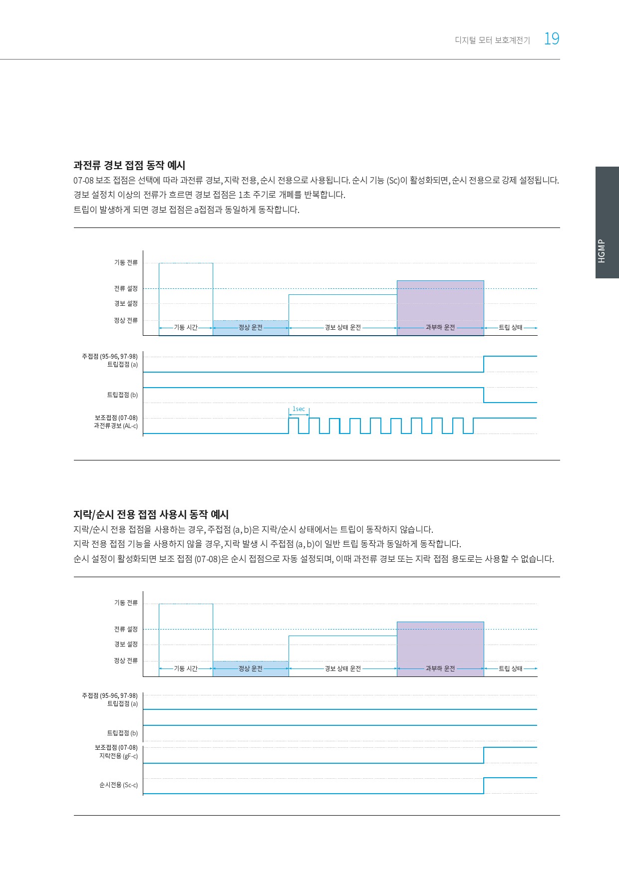 [디지털모터보호계전기]_국문 카탈로그_HGMP(2312)_현대eocr_매뉴얼한글-25.jpg