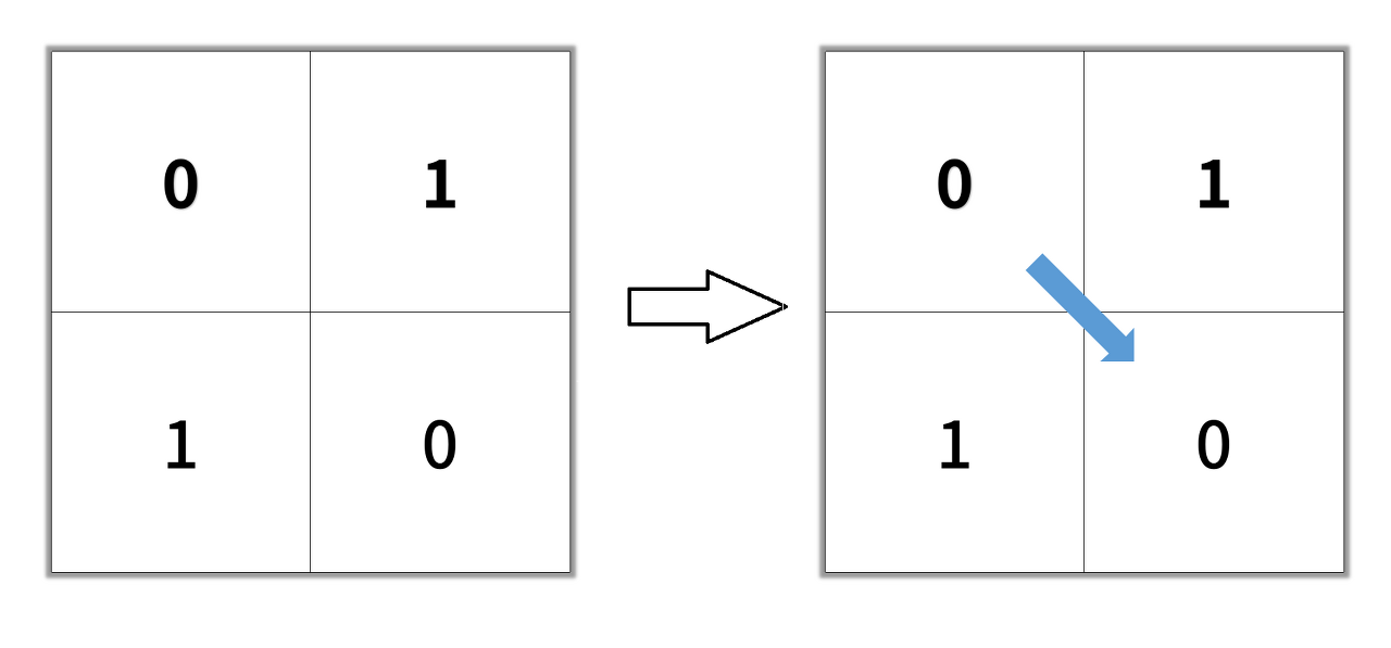 [JS] Shortest Path in Binary Matrix