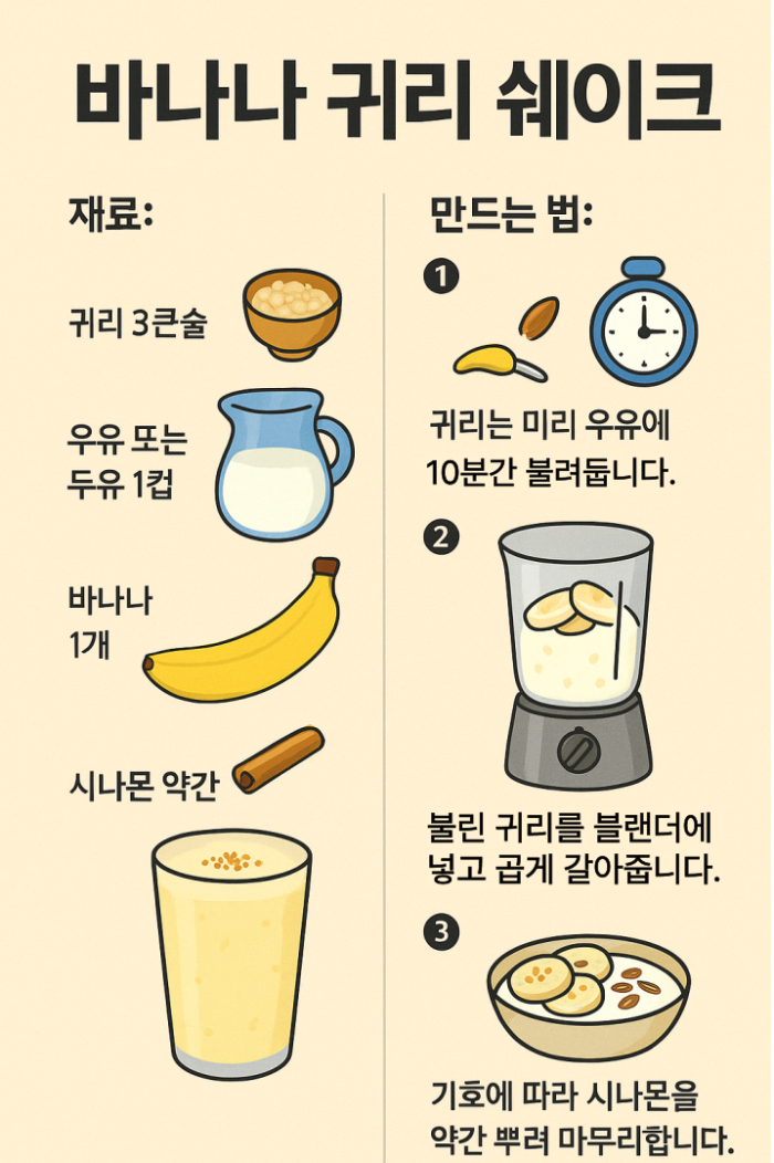 바나나 귀리 쉐이크 레시피 요약 이미지 – 귀리 불리기부터 블렌딩까지