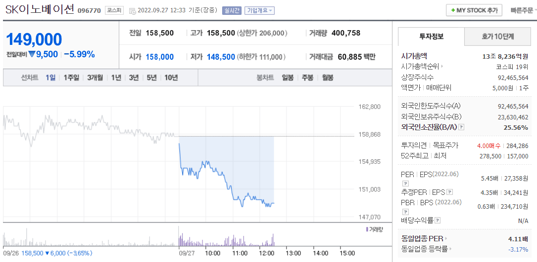  (096770)SK이노베이션 주가 전망 SK이노베이션 주가 하락 저점은 어디?