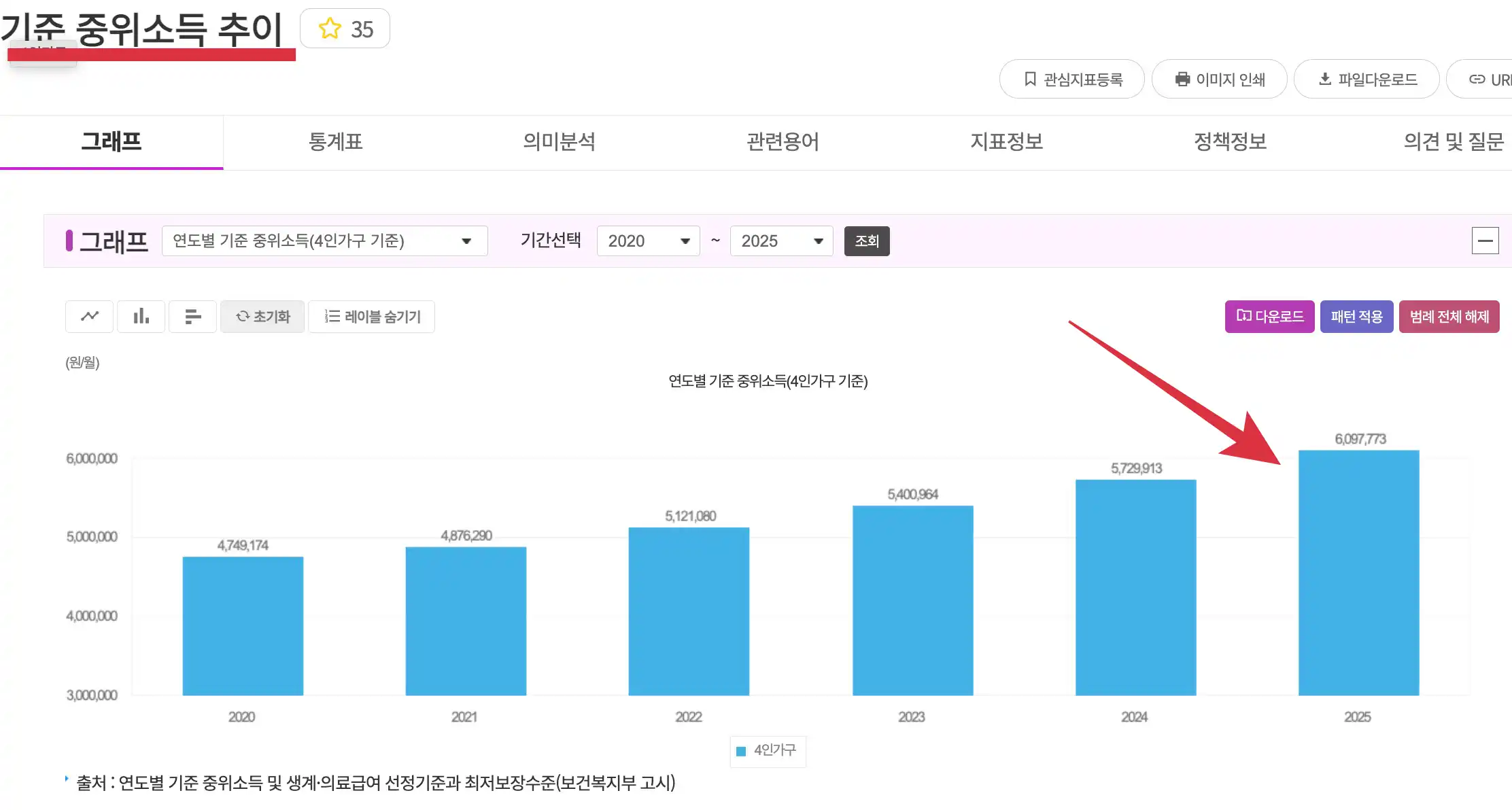 e-나라지표 중위소득 보기