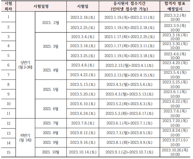 요양보호사 구인구직