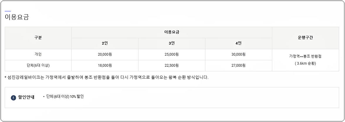 섬진강 레일바이크 이용 요금