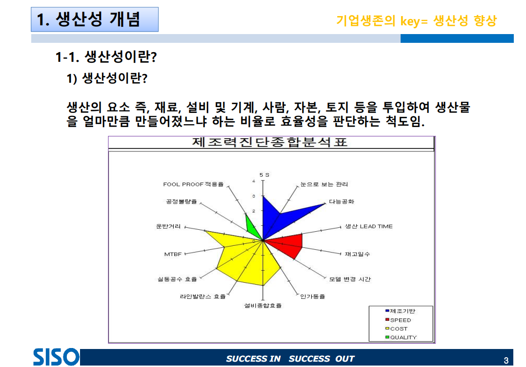  생산성 관리기법과 관리지표