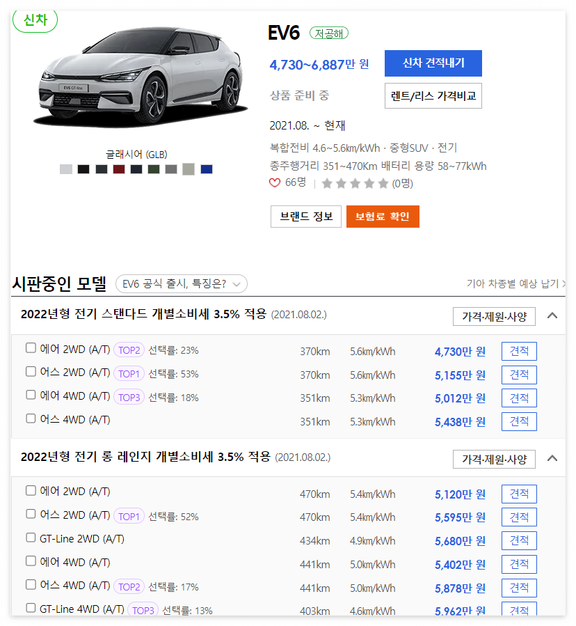 2022년형 ev6 전기차 가격표