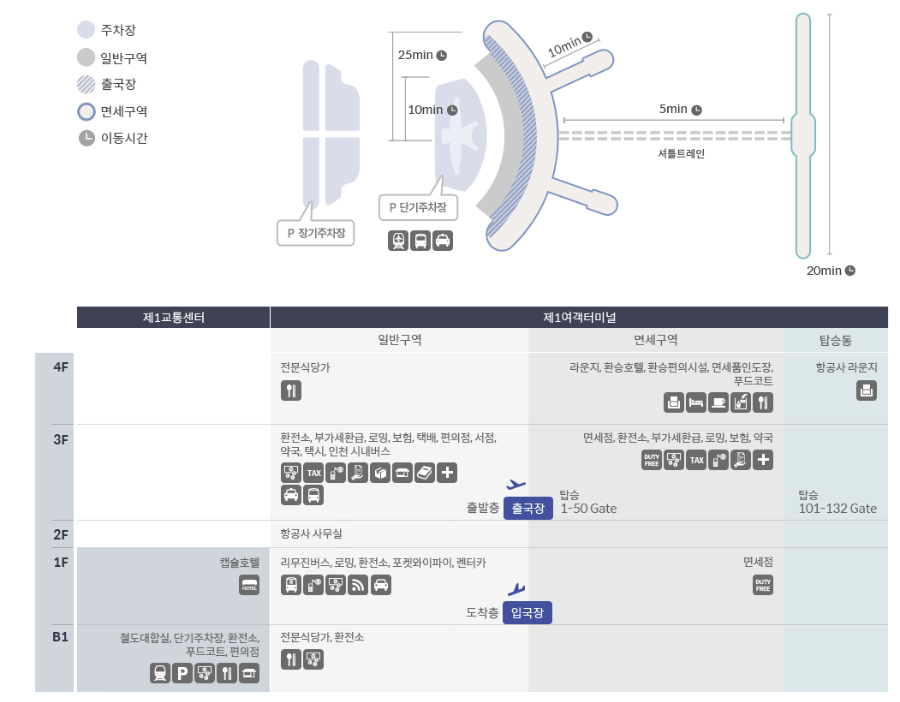 제1 여객터미널 구성