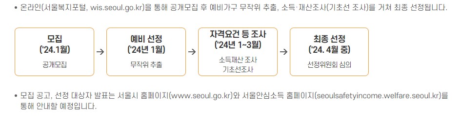 서울시 안심소득 신청 가이드 지원 대상 신청 방법