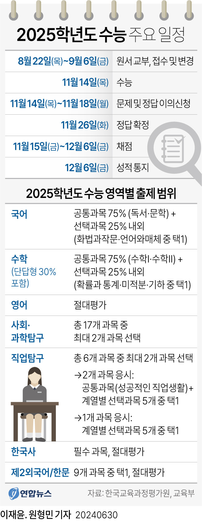 2025 수능 답안지 공개 및 시간 ❘ 정답 이의신청