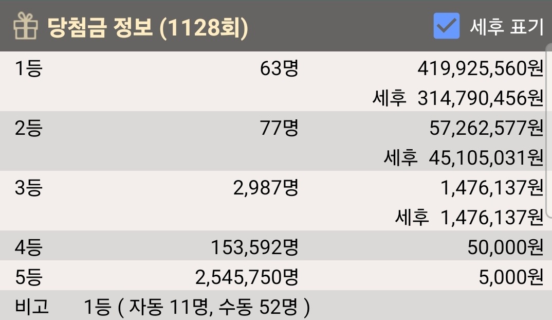 로또 1127회 당첨금