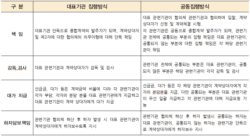 종합계약-집행방식에-따른-비교