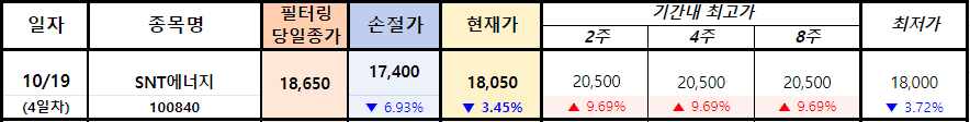 SNT에너지-(100840)-주식-매매일지-스프레드시트