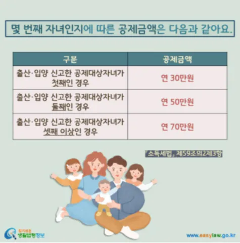 출산입양 자녀 공제금액(출처: 알기쉬운 생활법령정보)