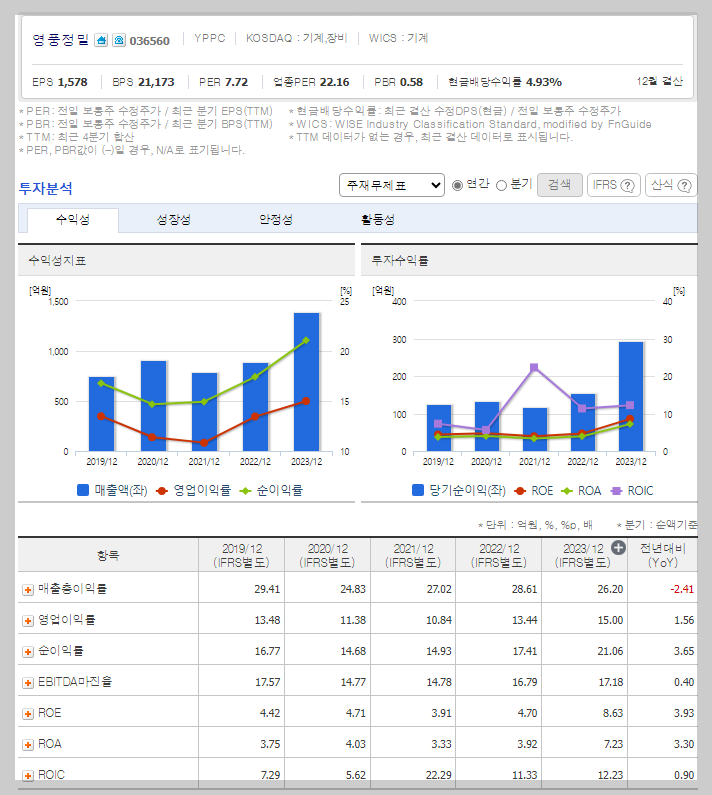 영풍정밀 가치 분석