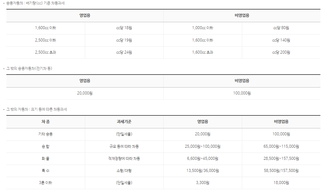  자동차세, 1월 연납하고 할인 받기