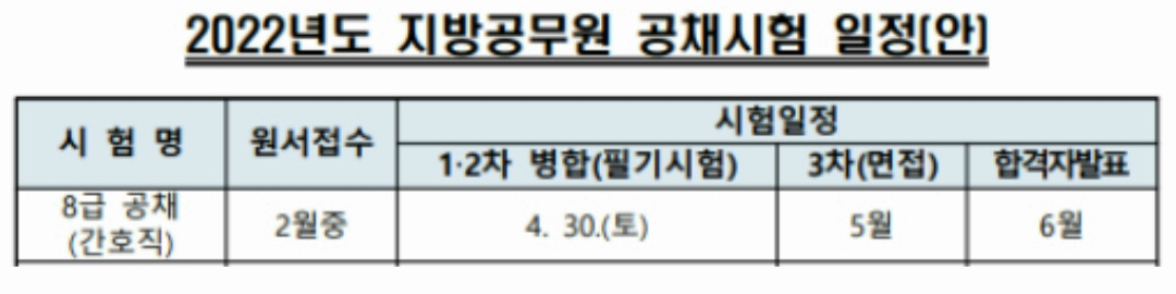  2022 간호직 공무원 시험일정 변경 및 계리직 공무원 시험일정 및 시험과목