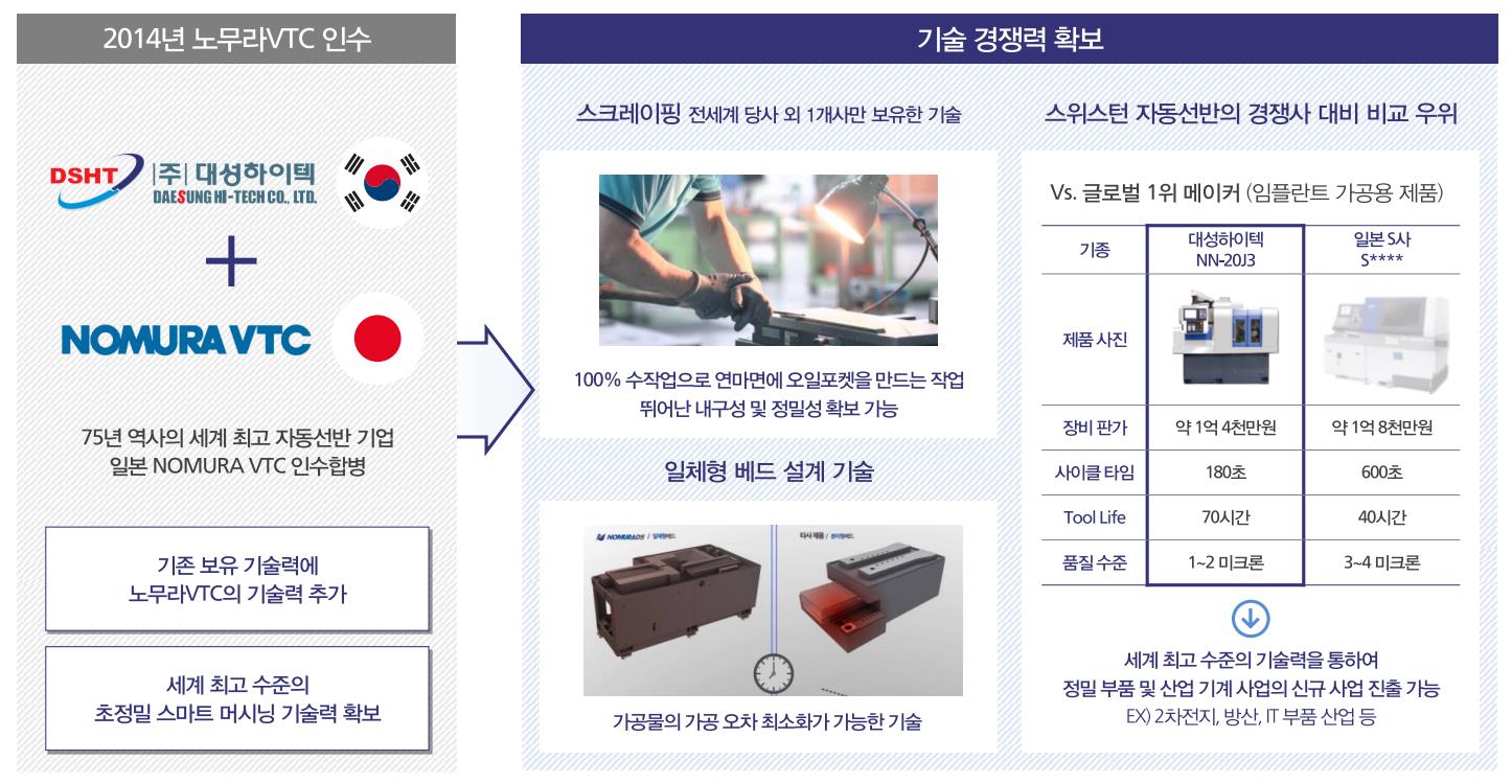 대성하이텍 상장 후 주가 전망