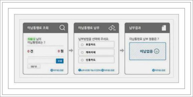 하이패스 미납요금