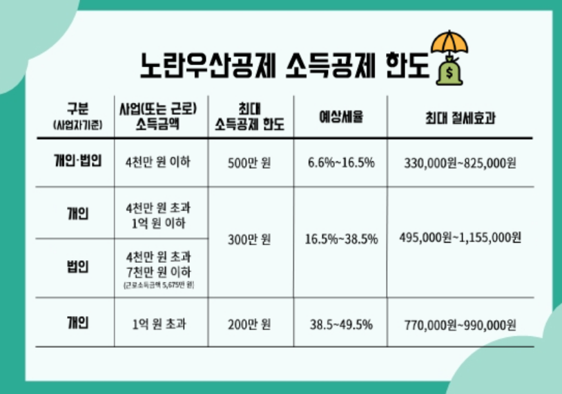노란우산공제 장점