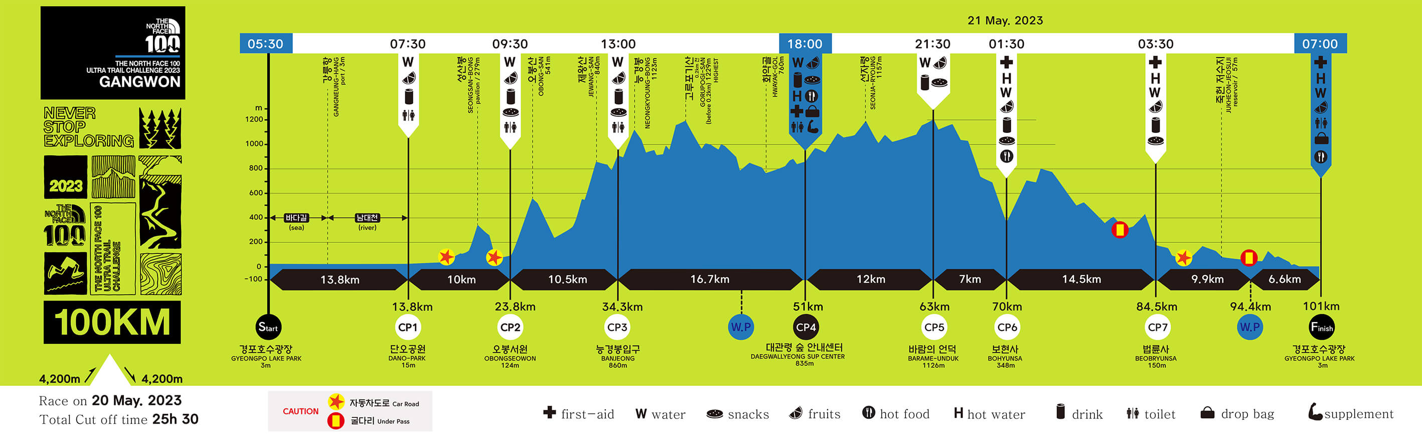 TNF100 100KM 코스 고도표