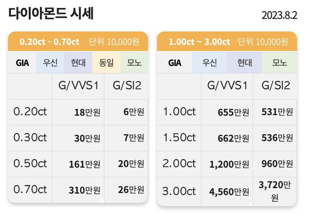 금 시세 판매 기준