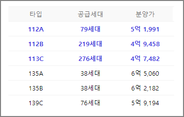 평택 고덕 디에트르 리비에르 타입별 분양가, 공급세대 수