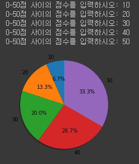  5개 이하의 점수를 입력받아 파이 그래프 만들기에 대해 알아보도록 하겠습니다.