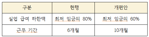 2023년 실업급여 개편안
