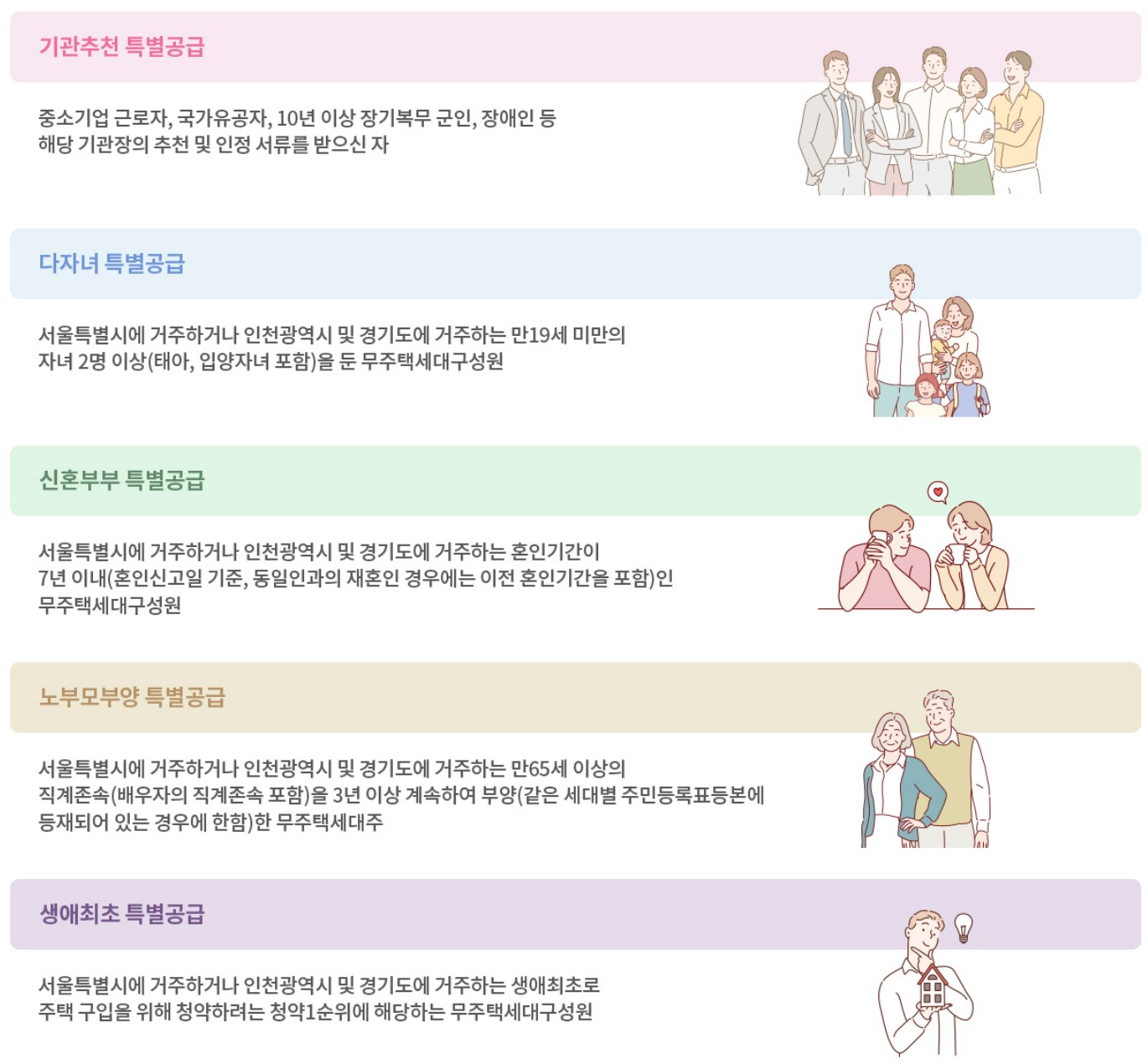 래미안 원펜타스 일반분양, 모집공고, 모델하우스, 평면도, 분양가, 청약 자격