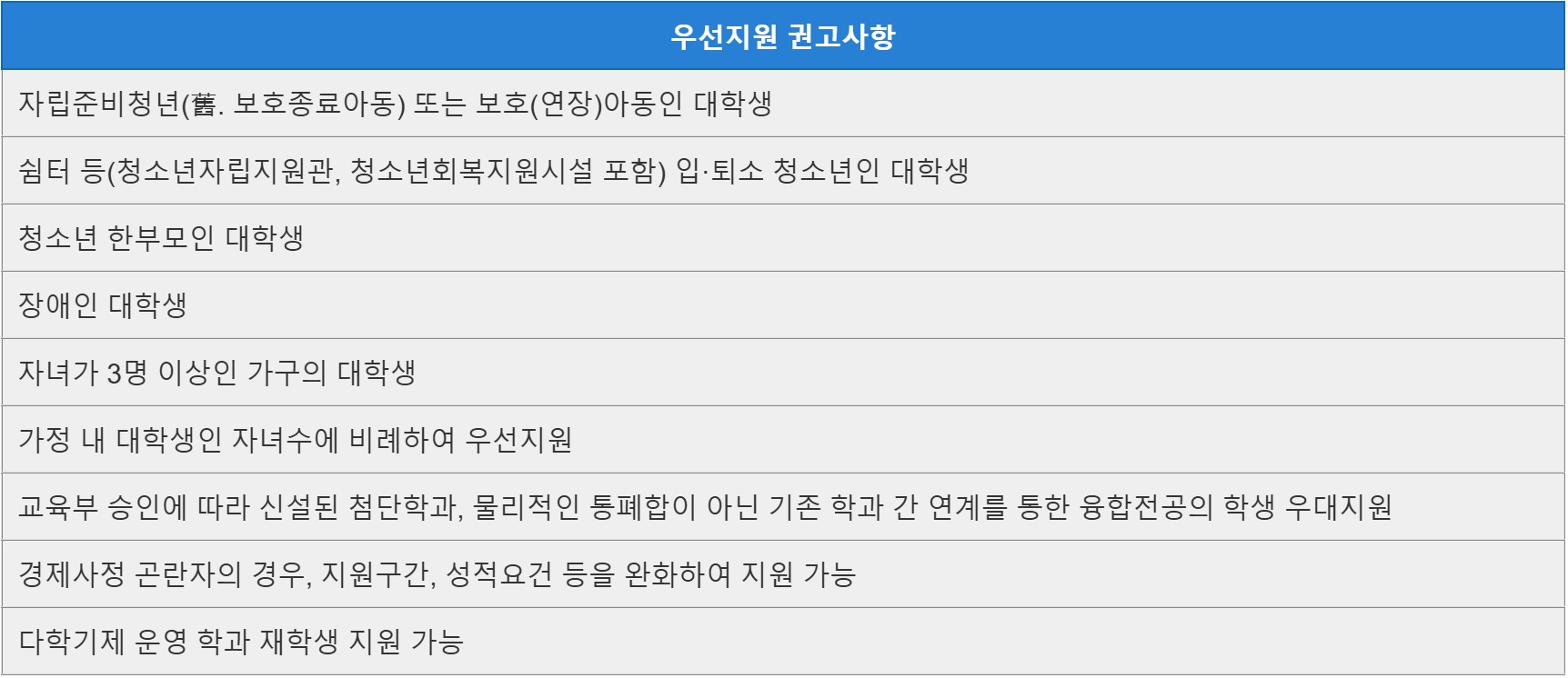 국가장학금2유형선발기준