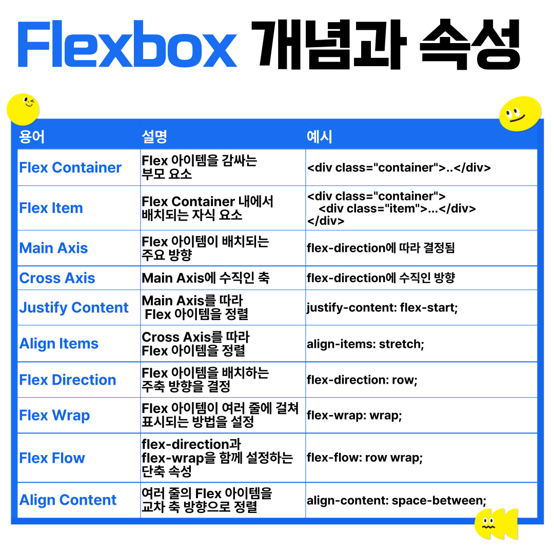 css3 flexbox
