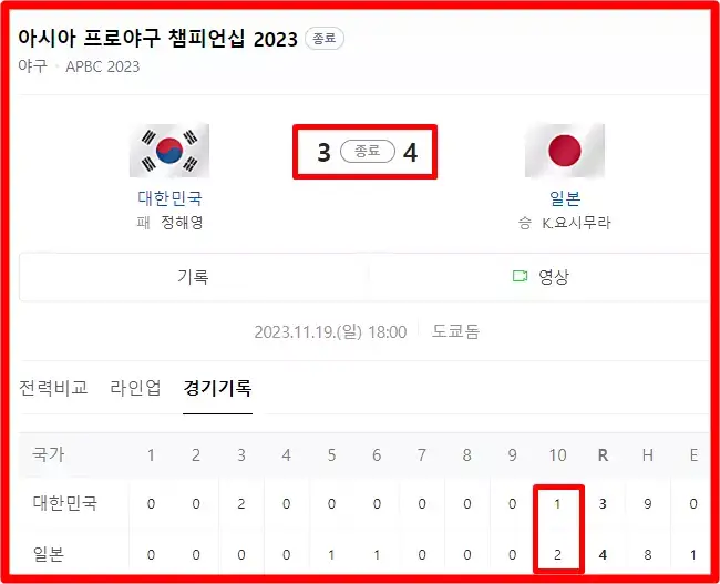 한국 vs 일본 야구 경기 결과