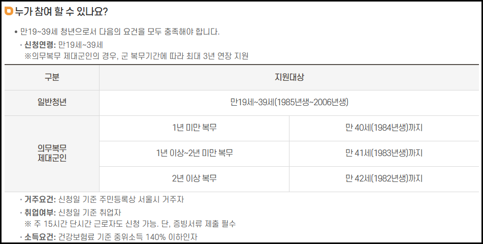서울시 청년 자립토대 지원사업