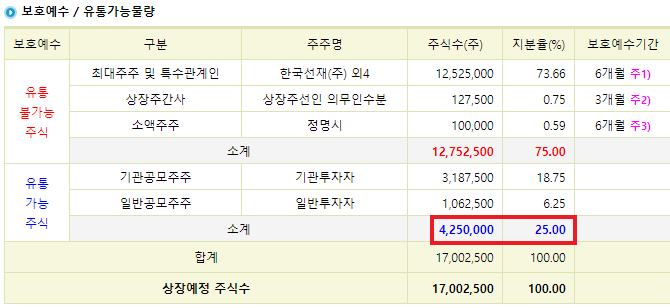 한선엔지니어링 공모주 청약일정 및 수요예측