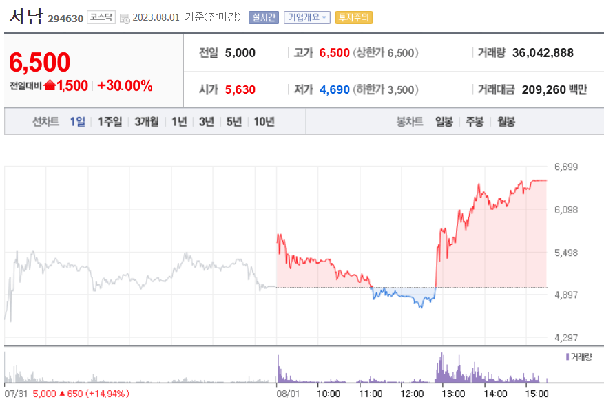 서남 주가