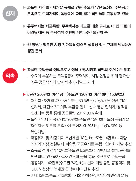 윤석열 부동산공약