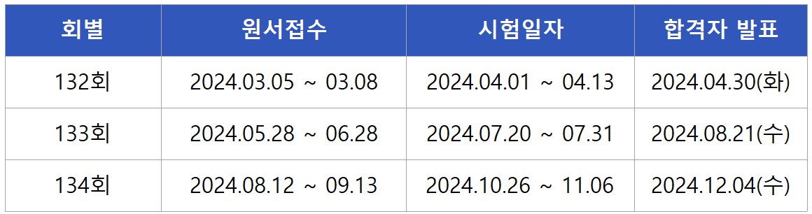 2024 건설안전기술사 면접시험일정