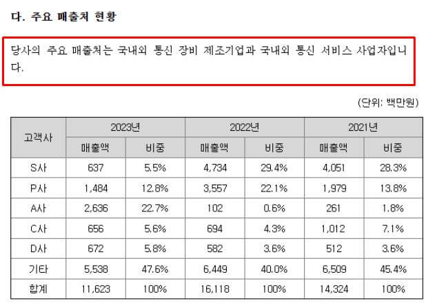 자람테크놀로지 정보